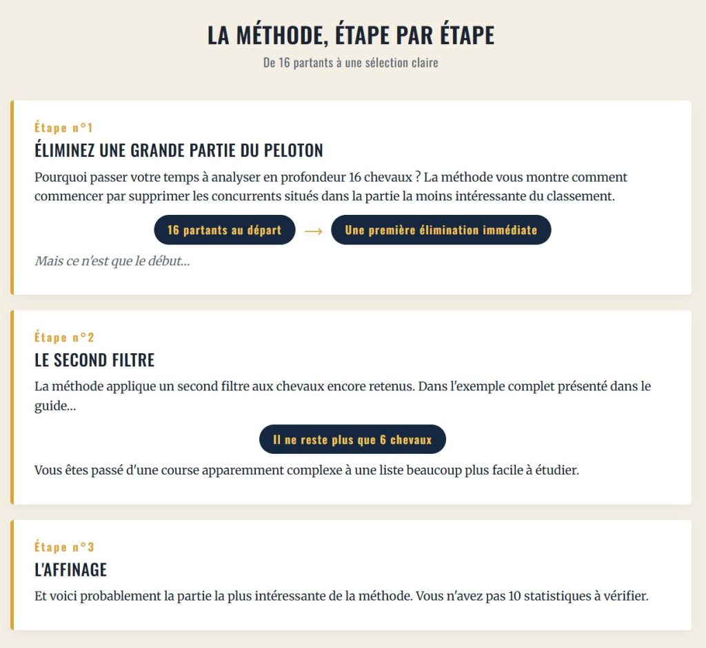 La méthode, étape par étape