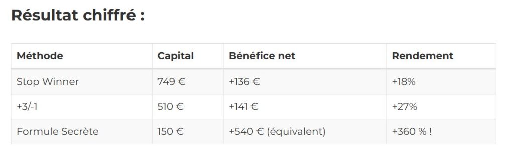 Résultat chiffré